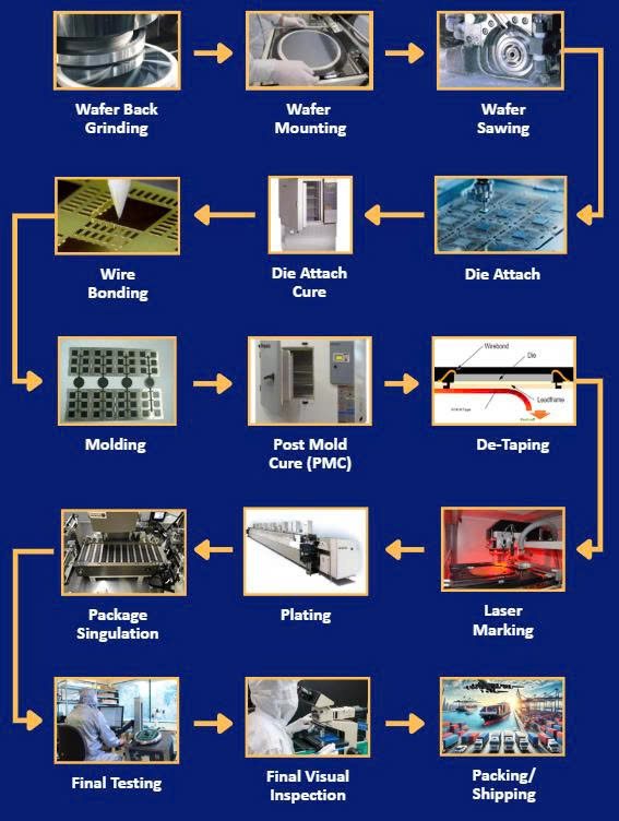 WHAT IS OSAT? UNDERSTANDING THE OSAT PROCESS IN THE SEMICONDUCTOR INDUSTRY